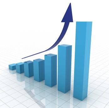 Free Cash Flow Evaluation